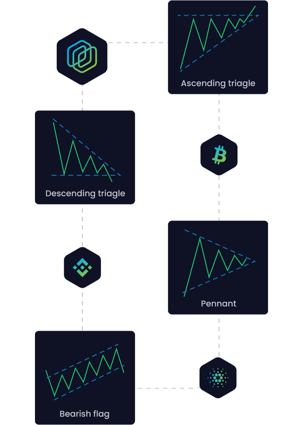 Trading strategies