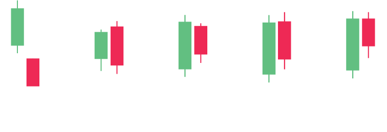 Crypto Candlestick Charts, crypto candlestick patterns