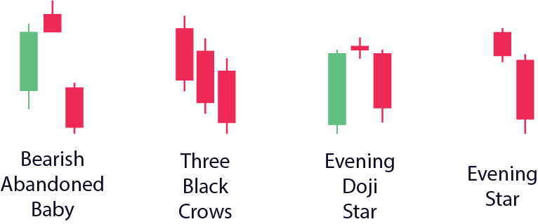 Crypto Candlestick Charts, crypto candlestick patterns