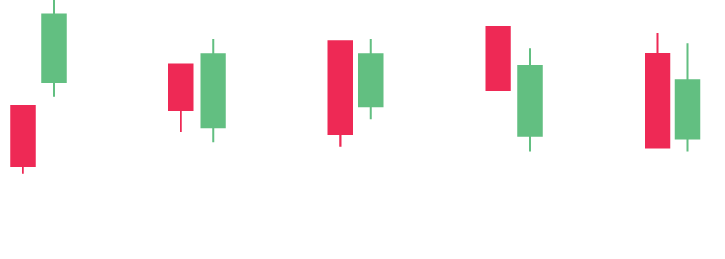 Crypto Candlestick Charts, crypto candlestick patterns