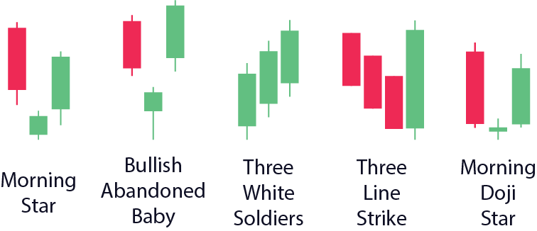 Crypto Candlestick Charts, crypto candlestick patterns