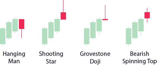 Crypto Candlestick Charts, crypto candlestick patterns