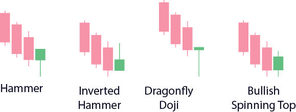 Crypto Candlestick Charts, crypto candlestick patterns