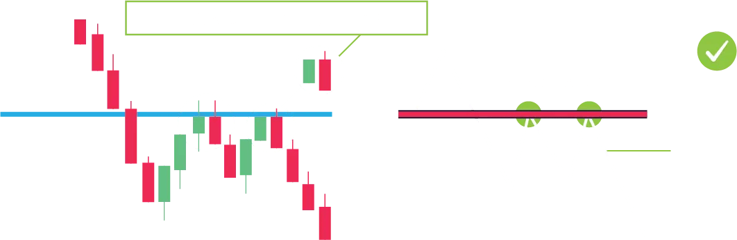 Crypto Candlestick Charts, crypto candlestick patterns