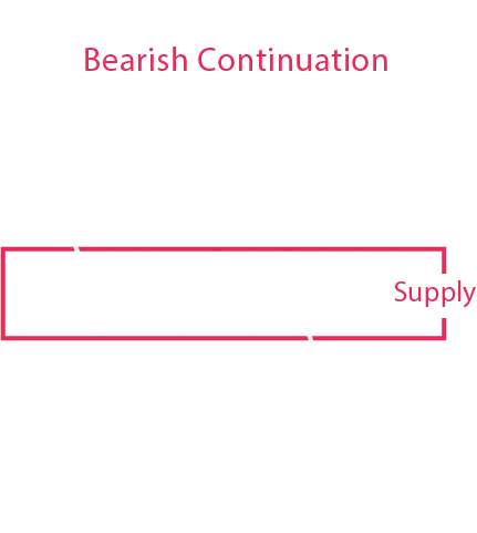 Crypto Candlestick Charts, crypto candlestick patterns