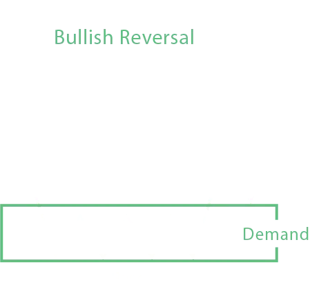 Crypto Candlestick Charts, crypto candlestick patterns