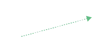 medium-oscillator-bullish-divergences