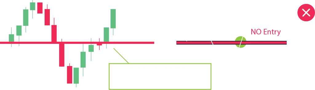 Crypto Candlestick Charts, crypto candlestick patterns