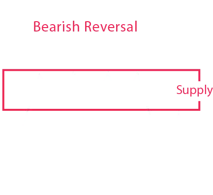 Crypto Candlestick Charts, crypto candlestick patterns