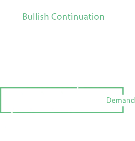 Crypto Candlestick Charts, crypto candlestick patterns