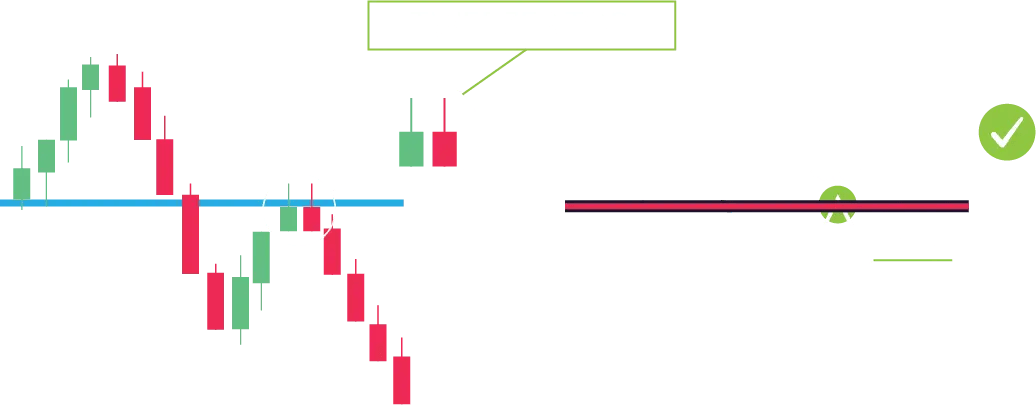 Crypto Candlestick Charts, crypto candlestick patterns