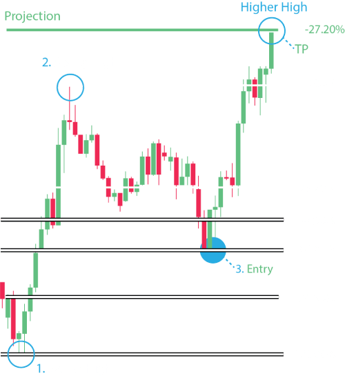 Crypto Candlestick Charts, crypto candlestick patterns