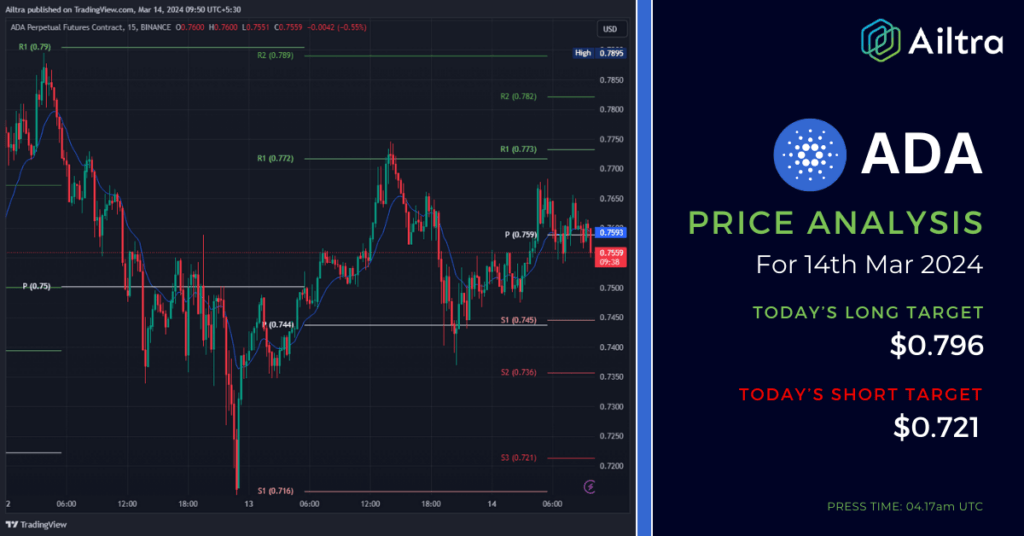 ADA News Today ADA News 14 Mar 2024 ADA Price Prediction Today