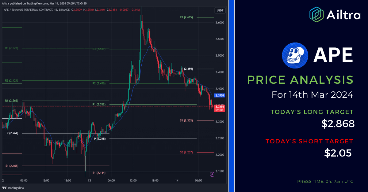 APE News Today APE News 14 Mar 2024 APE Price Prediction Today