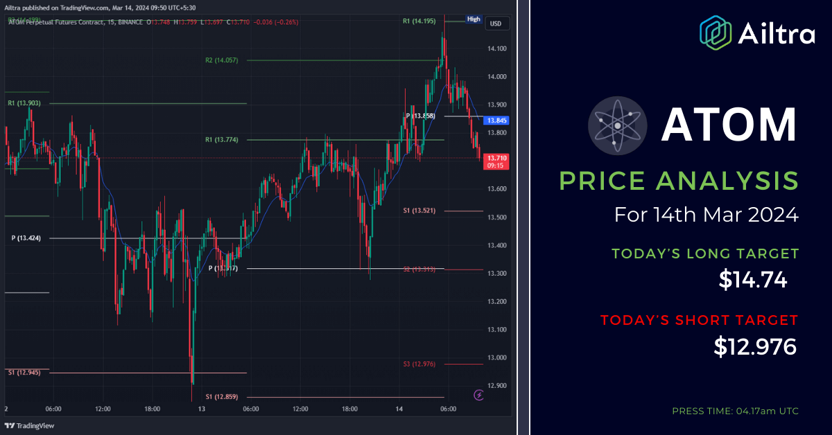 ATOM News Today ATOM News 14 Mar 2024 ATOM Price Prediction Today