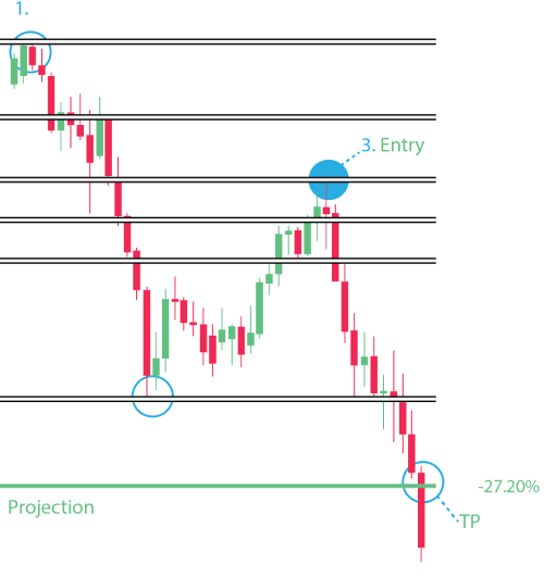 Crypto Candlestick Charts, crypto candlestick patterns