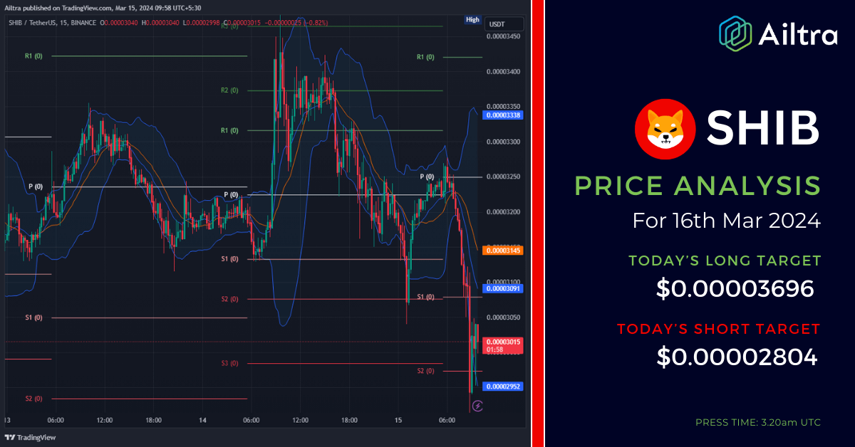 SHIB News Today SHIB News 16 Mar 2024 SHIB Price Prediction Today