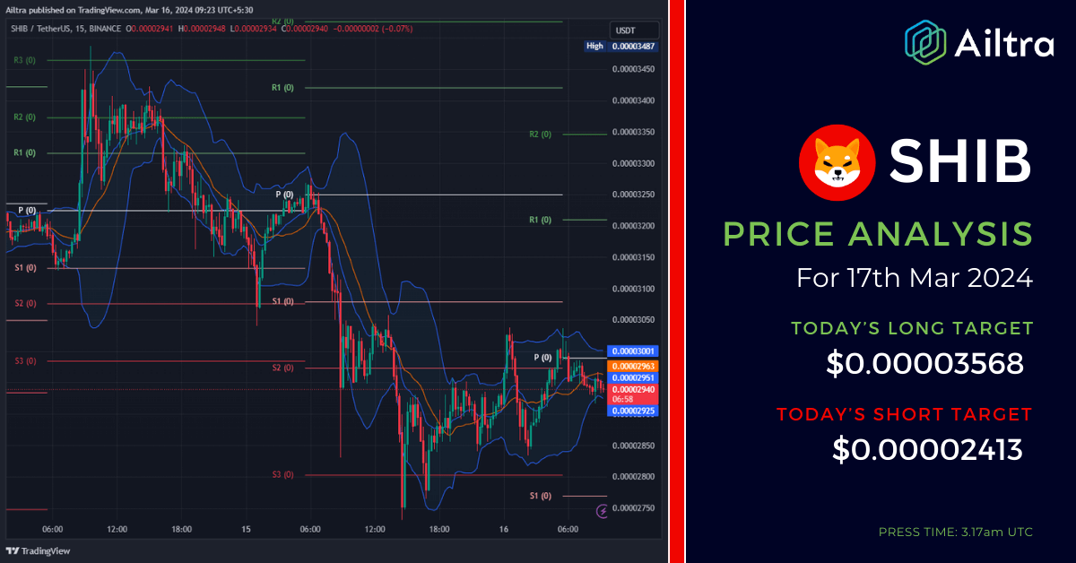 SHIB News Today  SHIB News 17 Mar 2024  SHIB Price Prediction Today