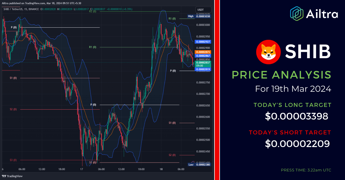 SHIB News Today SHIB News 19 Mar 2024 SHIB Price Prediction Today