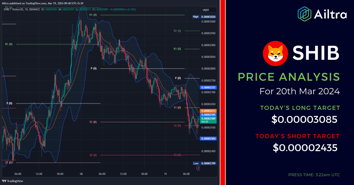 SHIB News Today SHIB News 20 Mar 2024 SHIB Price Prediction Today