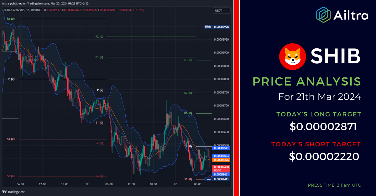 SHIB News Today SHIB News 21 Mar 2024 SHIB Price Prediction Today