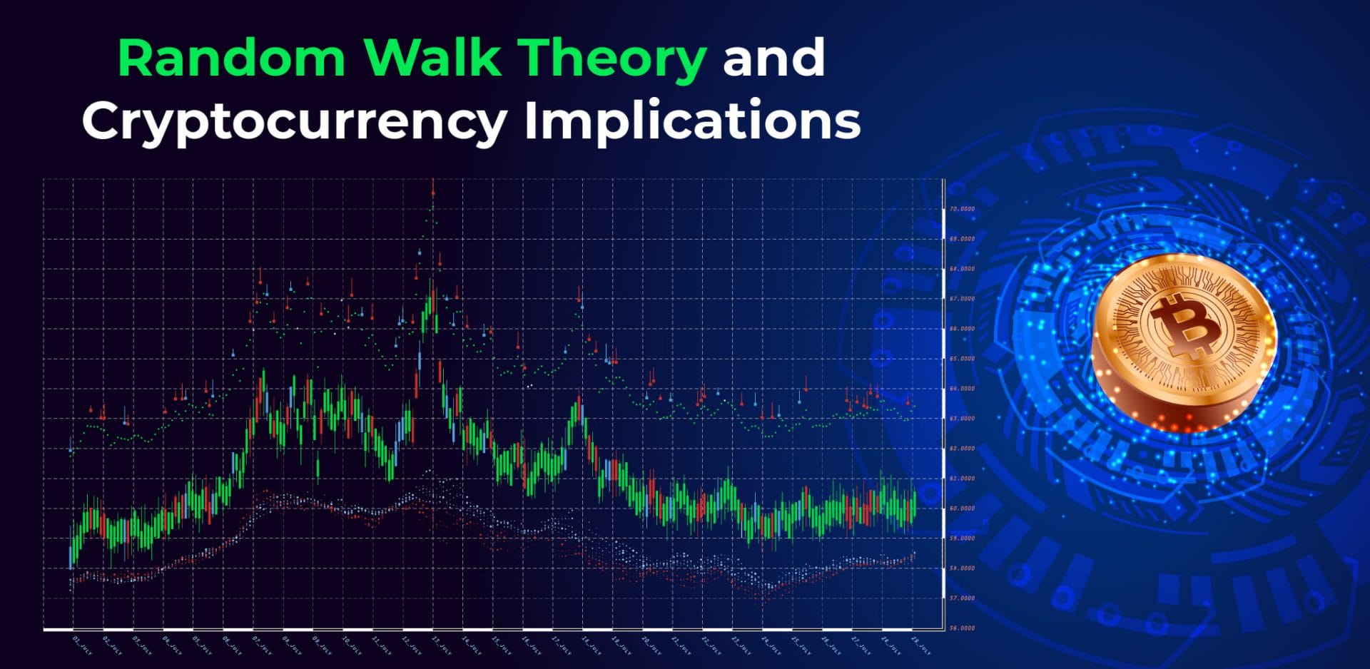 Random Walk Theory Overview