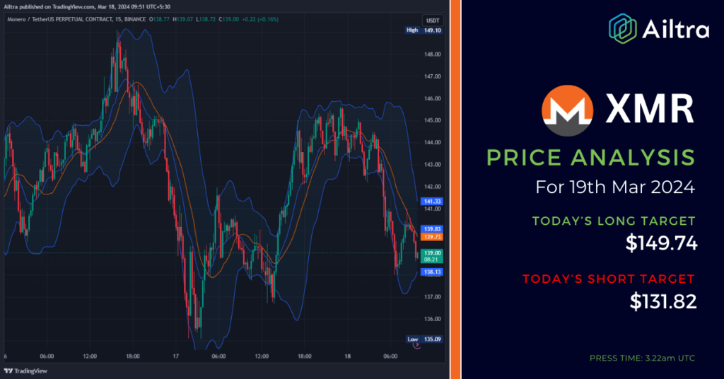 XMR News Today 
XMR News 19 Mar 2024 
XMR Price Prediction Today