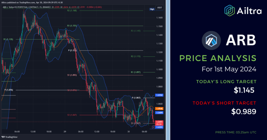 ARB News Today
ARB News 01 May 2024
ARB Price Prediction Today