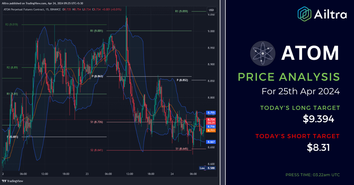 ATOM News Today ATOM News 25 April 2024 ATOM Price Prediction Today