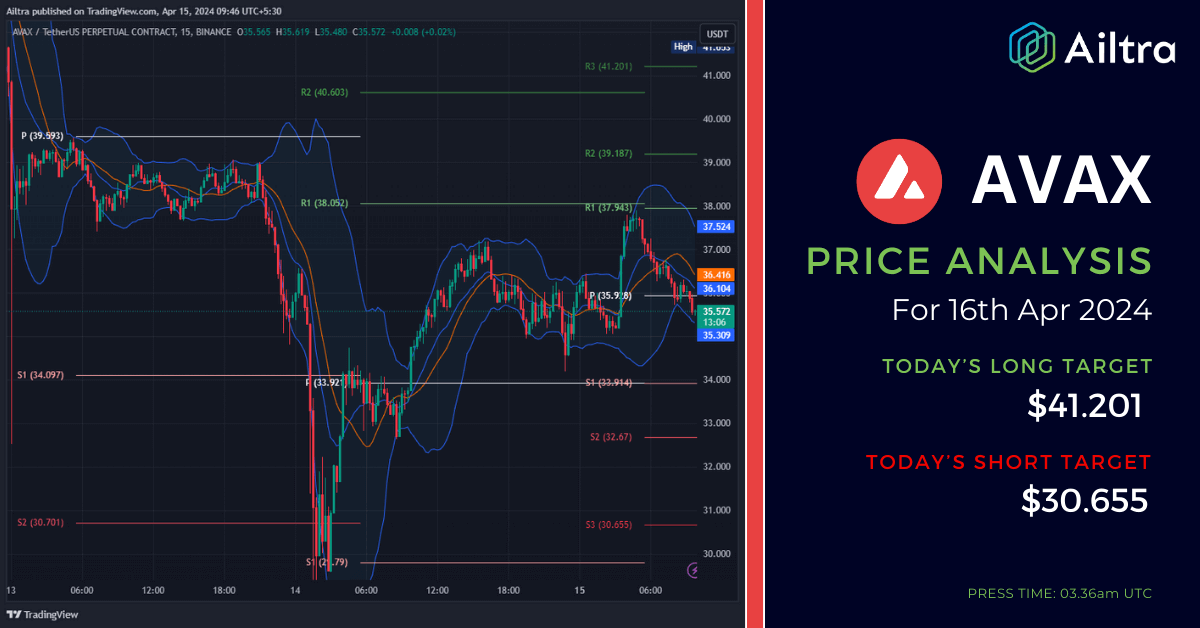 AVAX News Today AVAX News 16 April 2024 AVAX Price Prediction Today