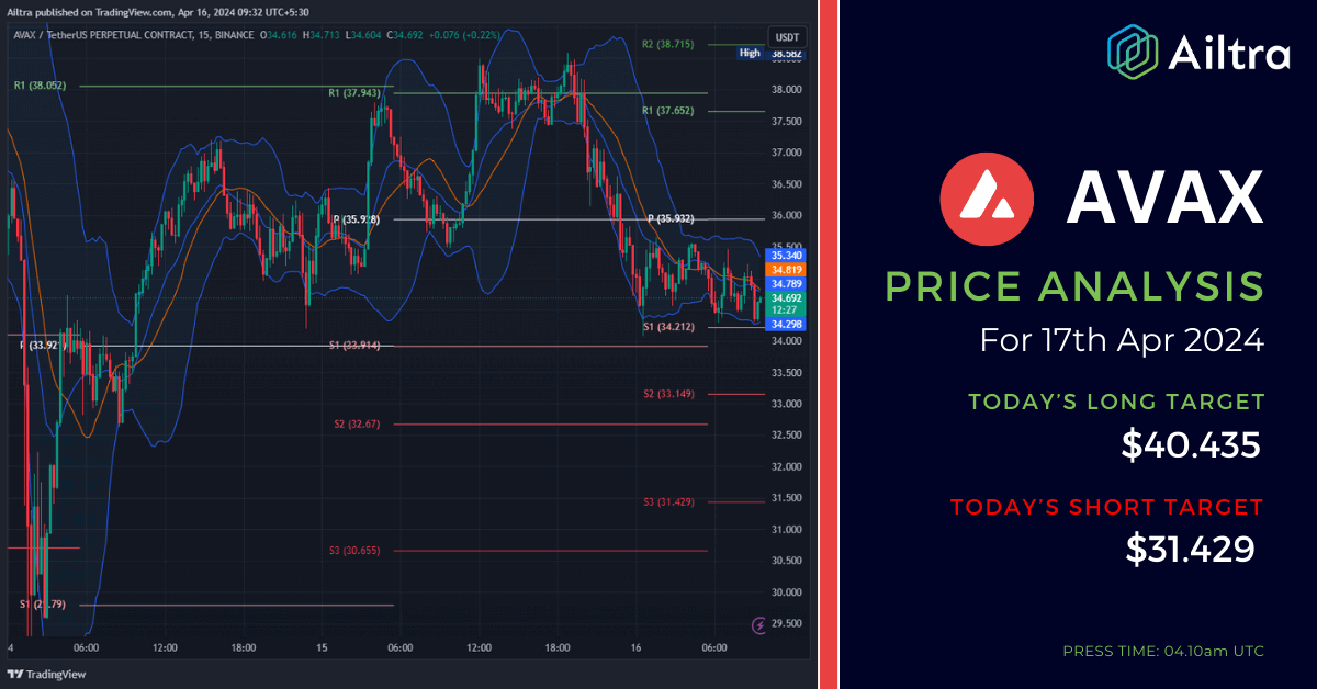 AVAX News Today AVAX News 17 April 2024 AVAX Price Prediction Today