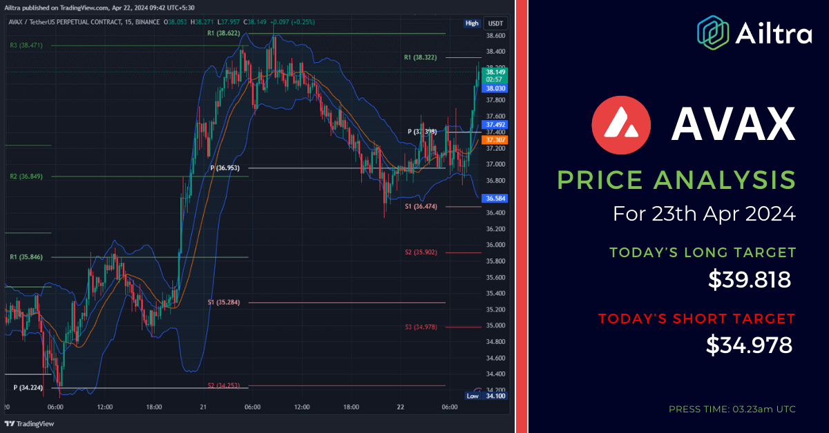 AVAX News Today AVAX News 23 April 2024 AVAX Price Prediction Today