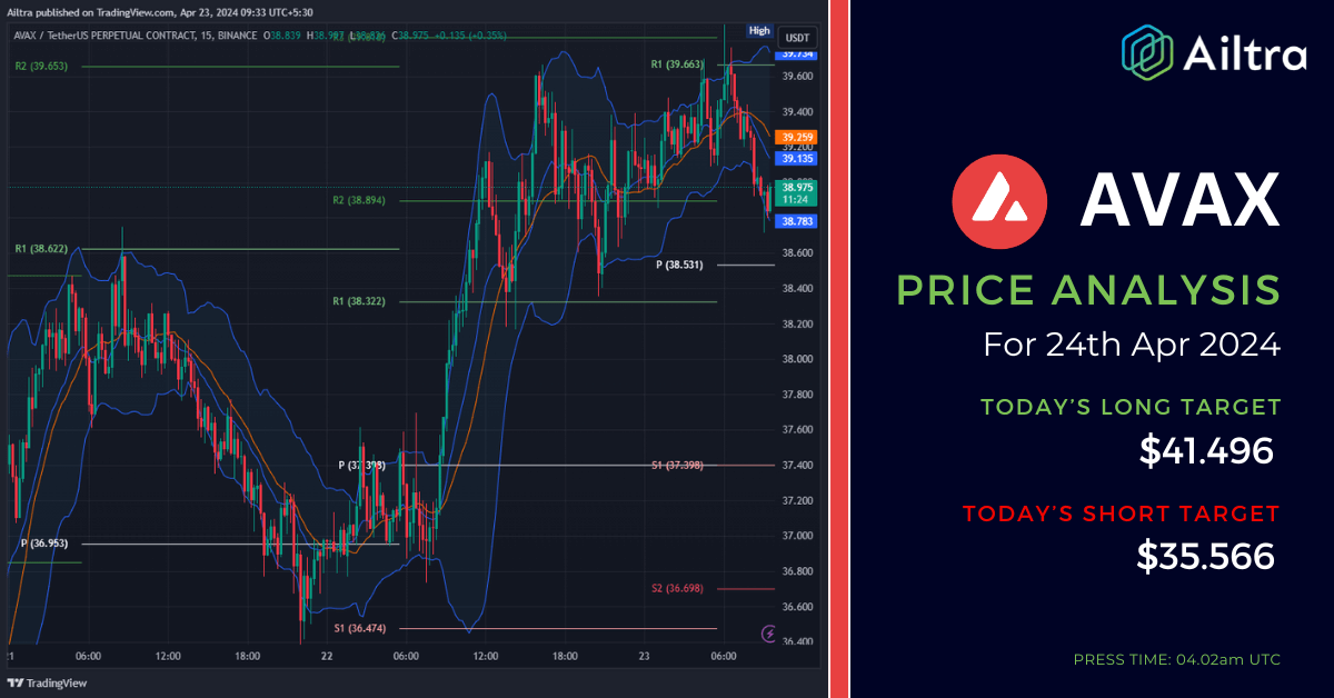 AVAX News Today AVAX News 24 April 2024 AVAX Price Prediction Today