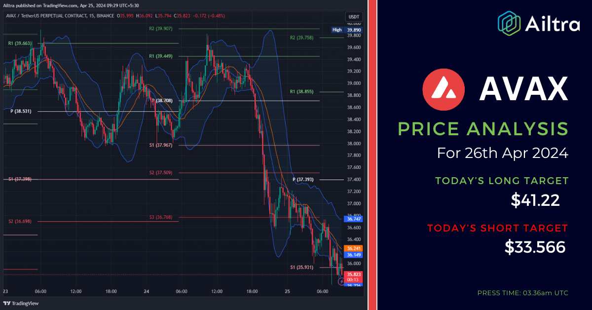 AVAX News Today AVAX News 26 April 2024 AVAX Price Prediction Today