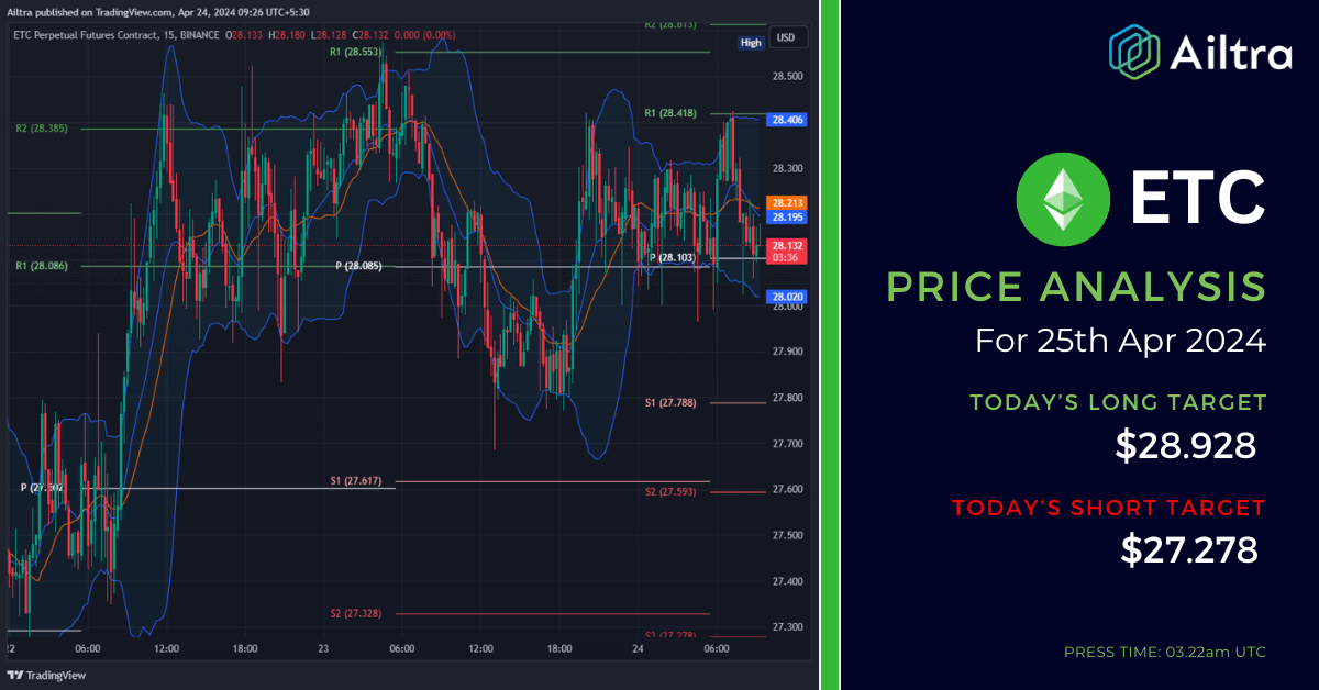 ETC News Today ETC News 25 April 2024 ETC Price Prediction Today