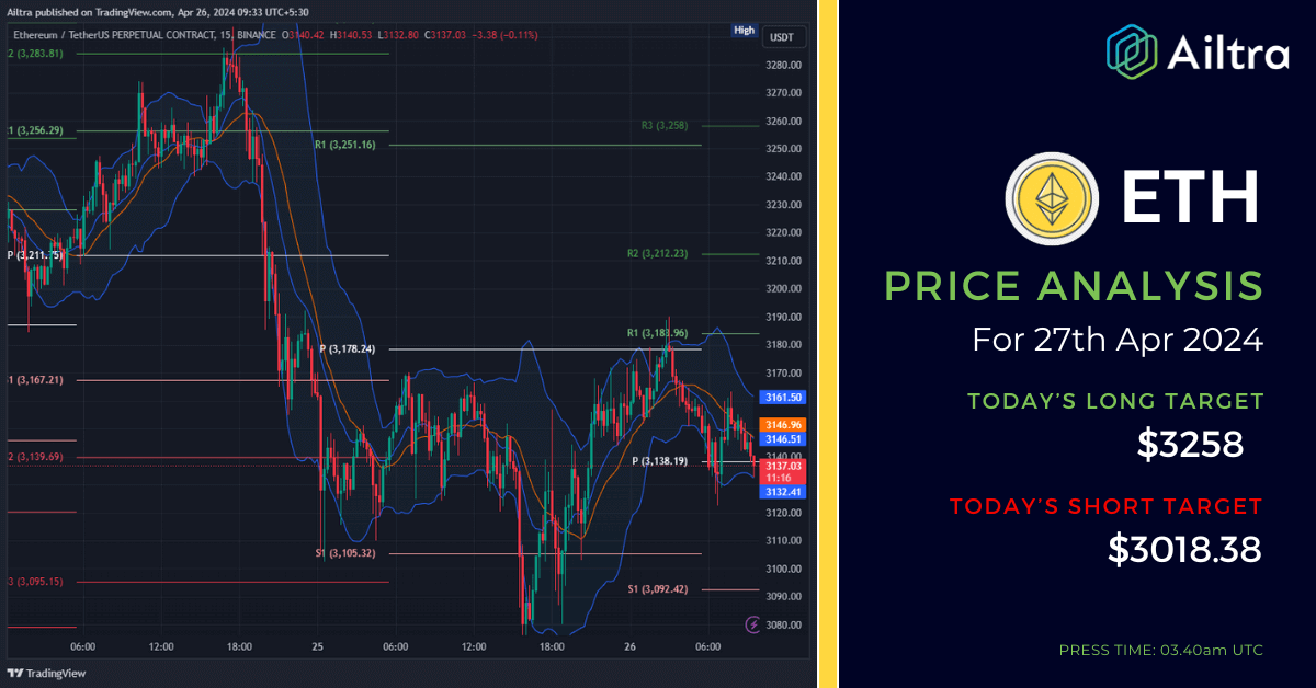 ETH News Today ETH News 27 April 2024 ETH Price Prediction Today