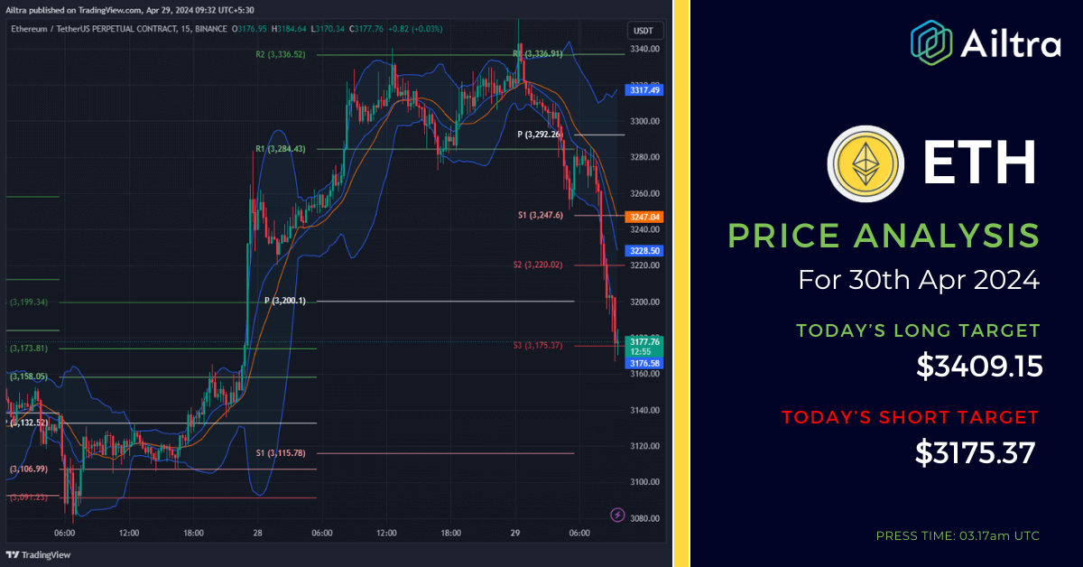 ETH News Today ETH News 30 April 2024 ETH Price Prediction Today