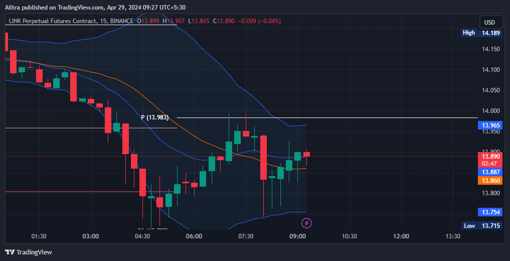 LINK News Today
LINK News 30 April 2024
LINK Price Prediction Today