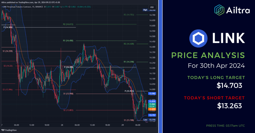 LINK News Today
LINK News 30 April 2024
LINK Price Prediction Today