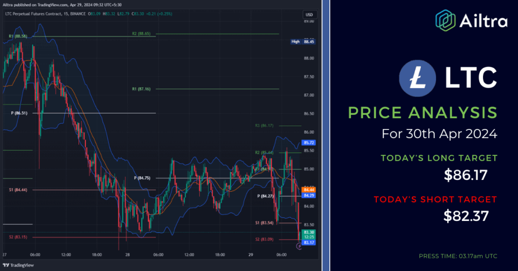 LTC News Today
LTC News 30 April 2024
LTC Price Prediction Today