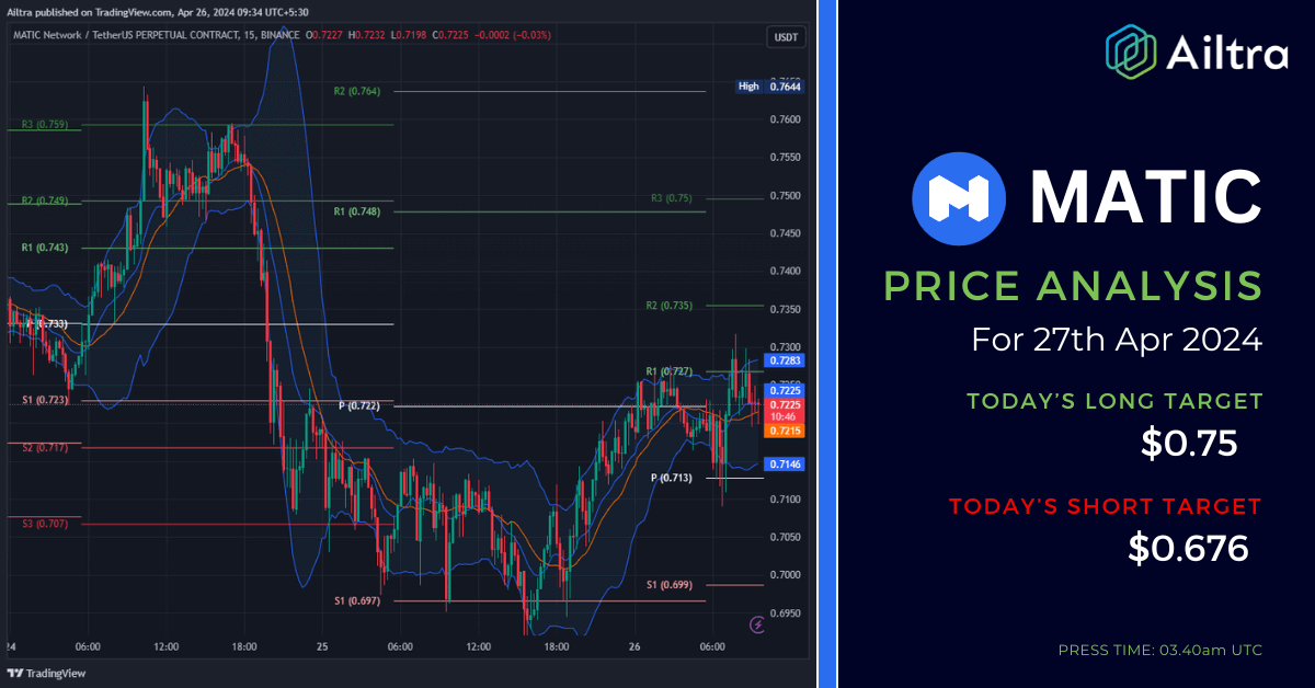 MATIC News Today MATIC News 27 April 2024 MATIC Price Prediction Today