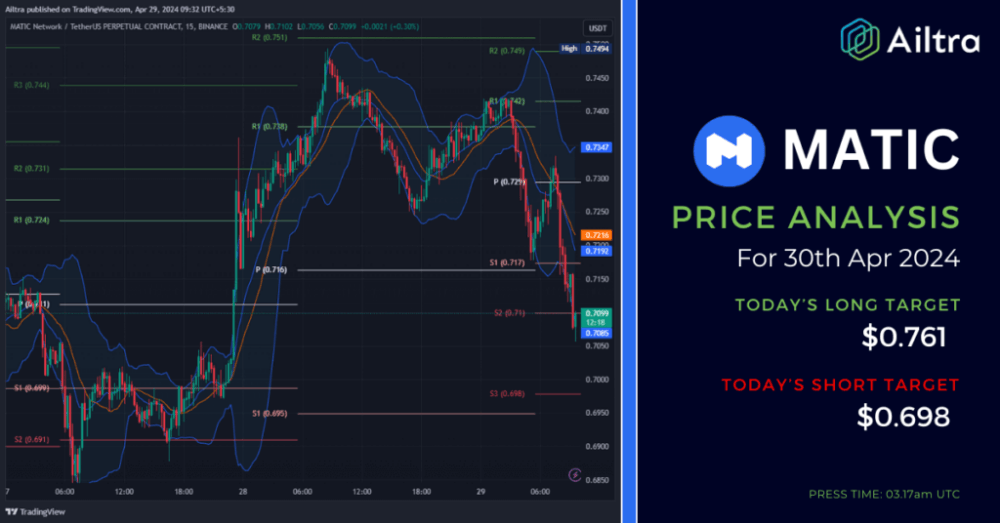 MATIC News Today
MATIC News 30 April 2024
MATIC Price Prediction Today