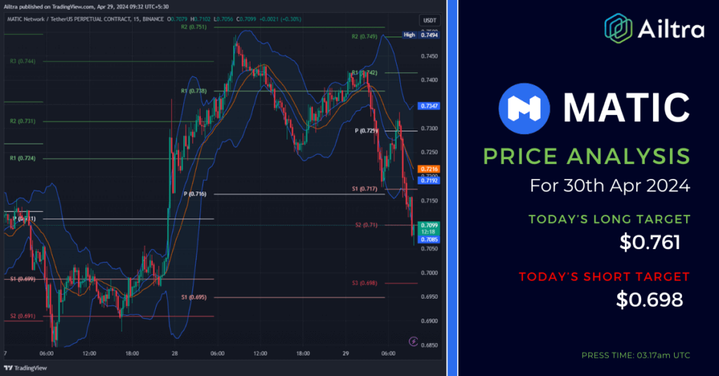 MATIC News Today
MATIC News 30 April 2024
MATIC Price Prediction Today