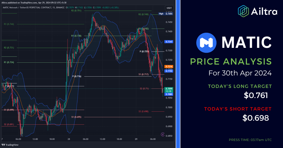 MATIC News Today MATIC News 30 April 2024 MATIC Price Prediction Today