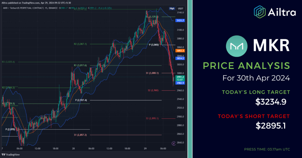 MKR News Today
MKR News 30 April 2024
MKR Price Prediction Today