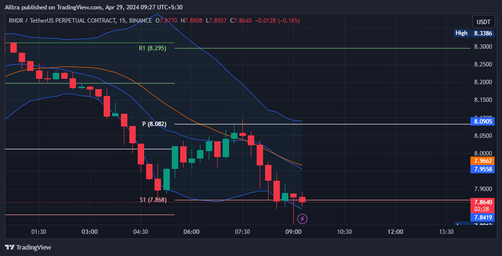 RNDR News Today
RNDR News 30 April 2024
RNDR Price Prediction Today