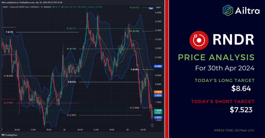 RNDR News Today
RNDR News 30 April 2024
RNDR Price Prediction Today