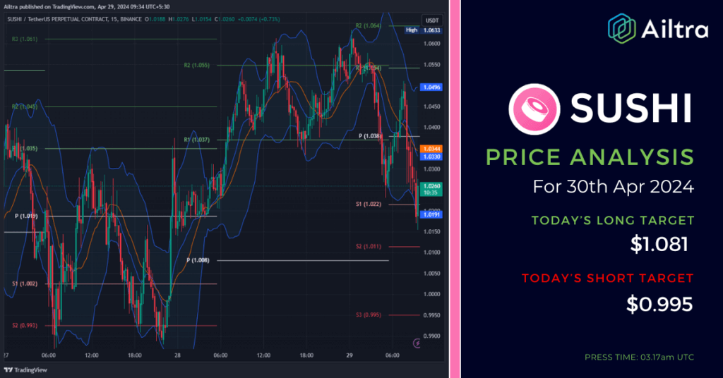 SUSHI News Today
SUSHI News 30 April 2024
SUSHI Price Prediction Today