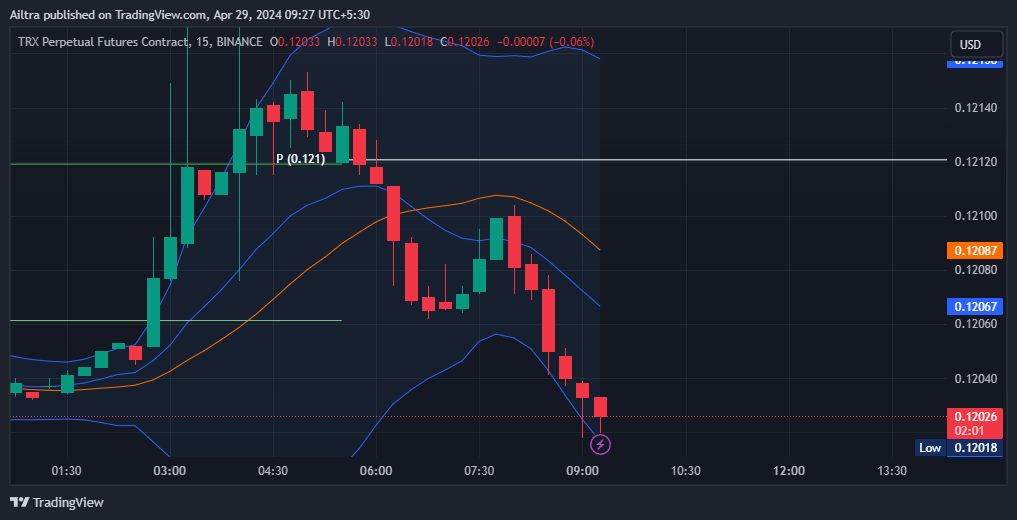 TRX News Today
TRX News 30 April 2024
TRX Price Prediction Today