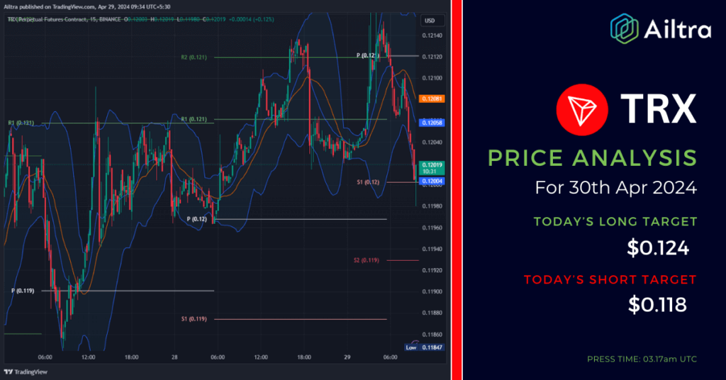 TRX News Today
TRX News 30 April 2024
TRX Price Prediction Today